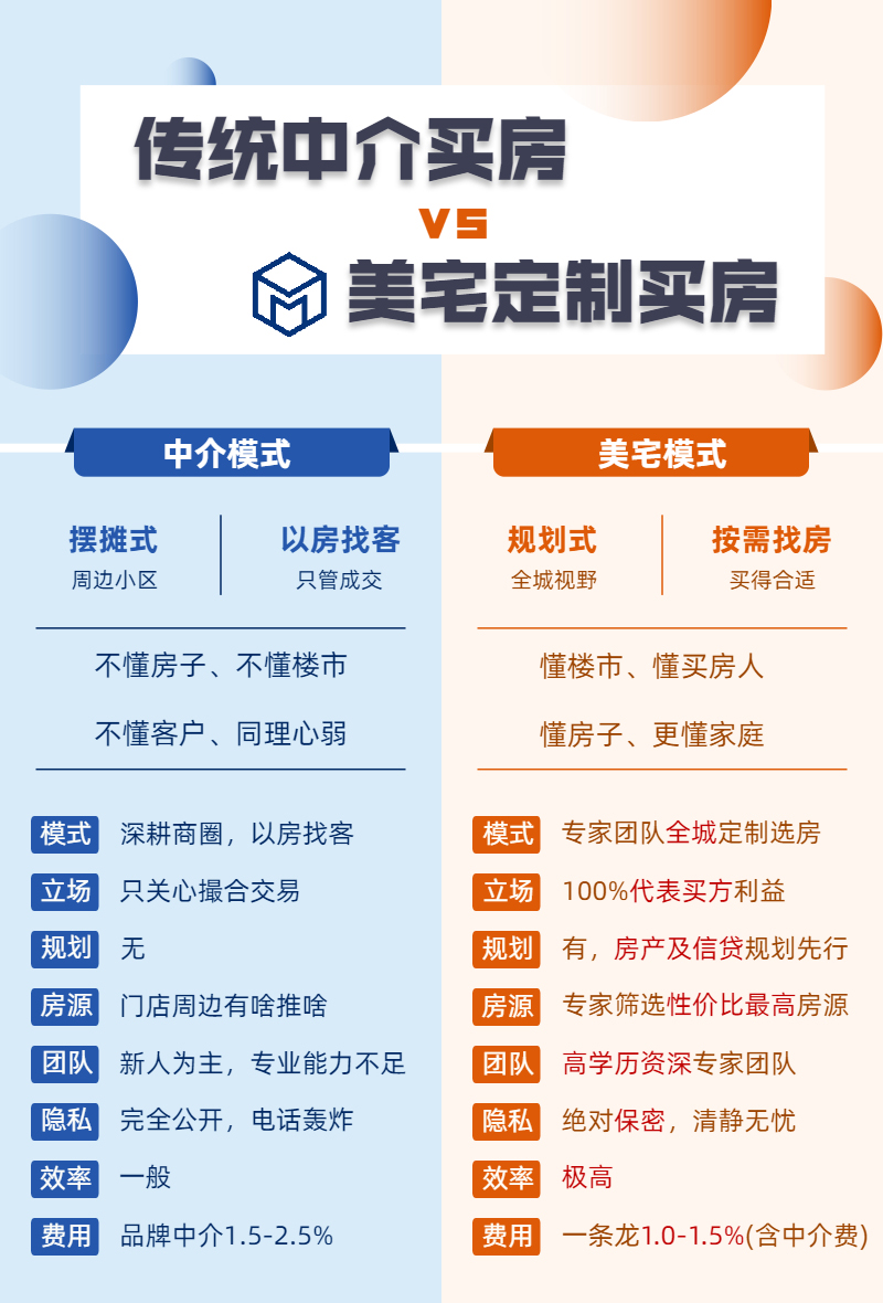 百乐博探访房产中介门店、对话近期购房者 楼市交易活跃度上来了